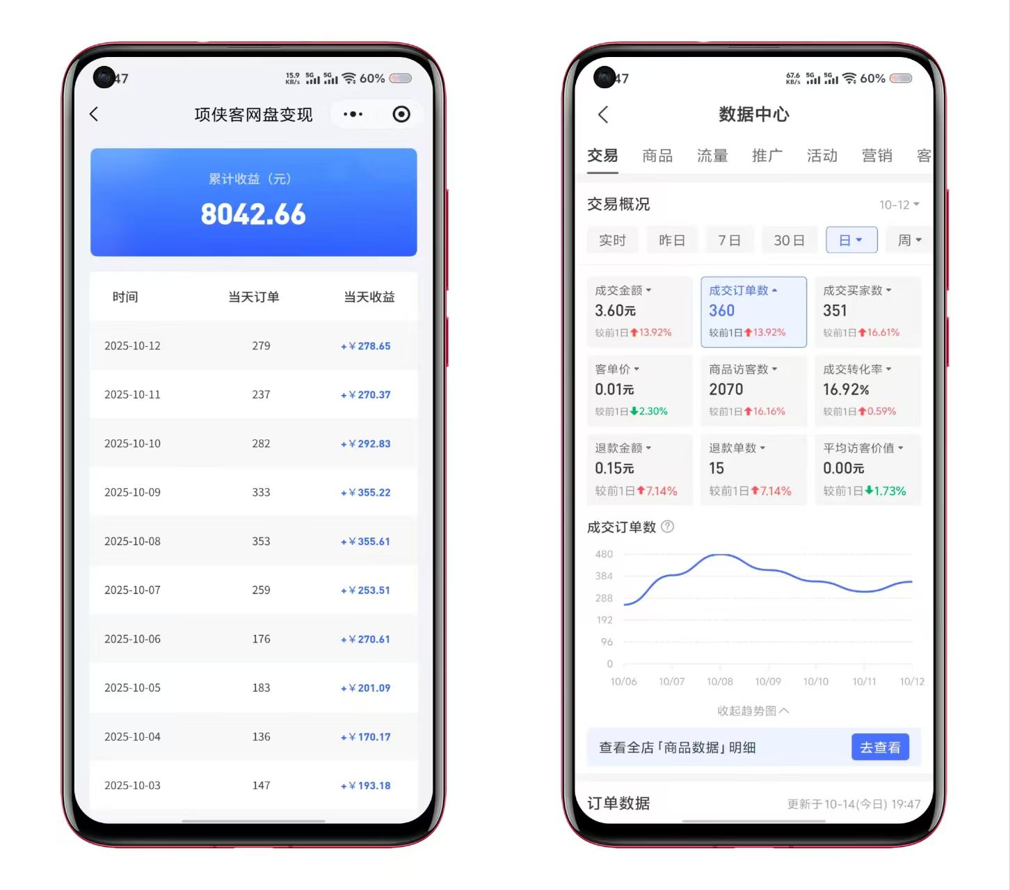 【2025.10.18】闲鱼，拼多多，网盘拉新私教